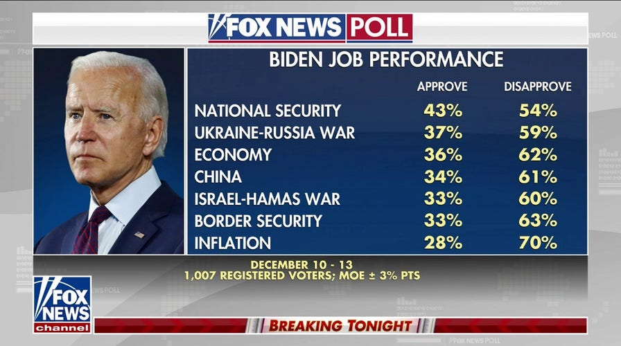  Bad polls get to President Biden