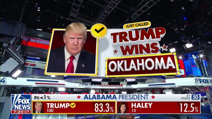 Trump and Biden win Oklahoma