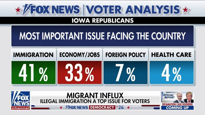 Will illegal immigration be a top issue in the 2024 presidential election?