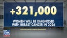 AI transforms breast cancer screening, aiding early detection