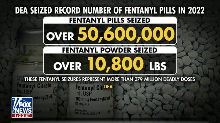 DEA reports more than 379 million lethal doses of fentanyl were seized in 2022