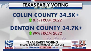 Texas sees record-breaking turnout on first day of early voting