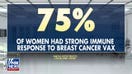 Breakthrough vaccine aims to prevent and treat breast cancer
