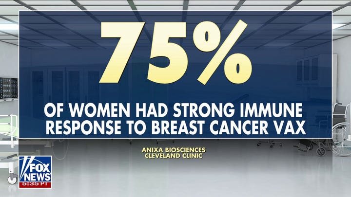 Breakthrough vaccine aims to prevent and treat breast cancer