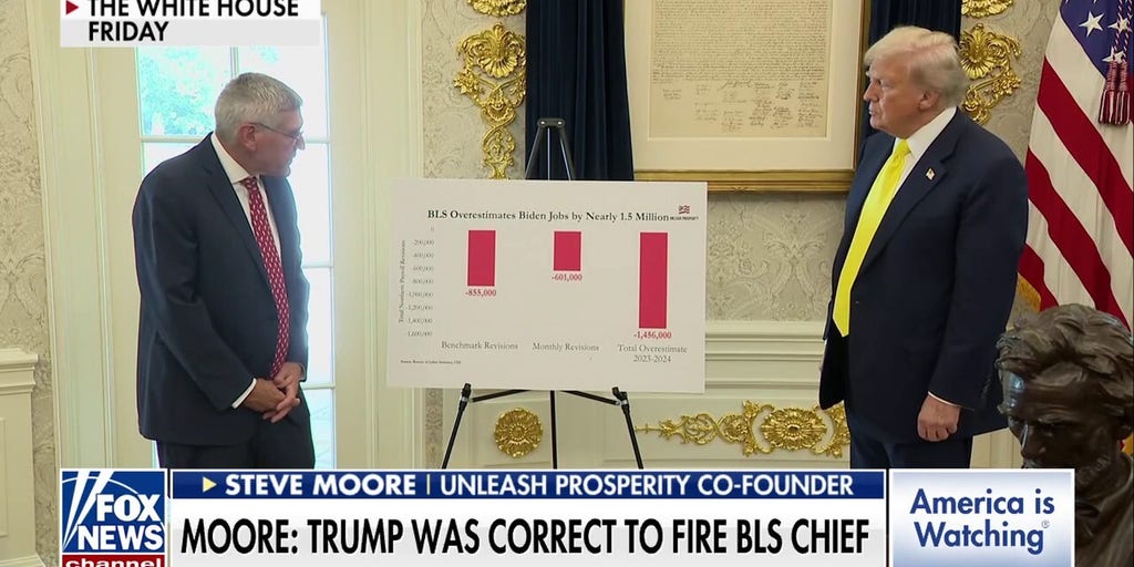 Trump was correct to fire BLS chief after data became ‘increasingly unreliable,’ says former Trump advisor