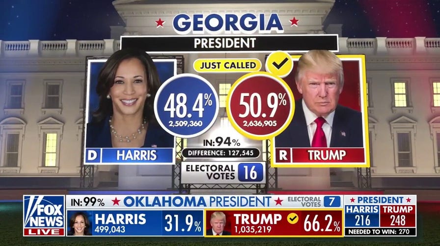 Fox News projects Trump wins Georgia