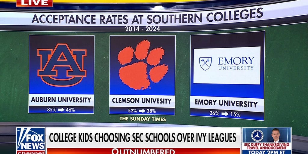 ‘Outnumbered’ hosts break down rise in popularity of SEC, southern colleges