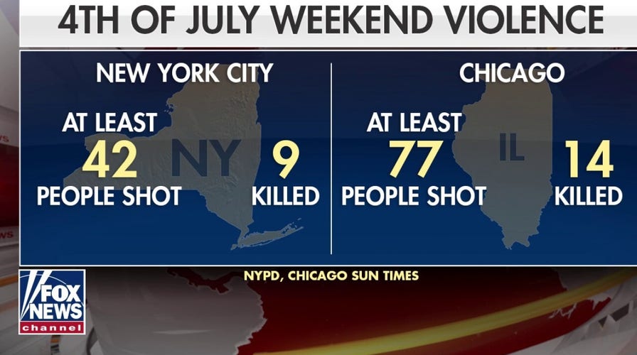 7-year-old girl, 14-year-old boy among 13 killed in violent holiday weekend in Chicago