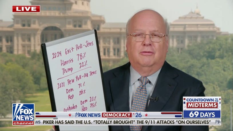 Karl Rove breaks down the Jewish vote as midterms approach