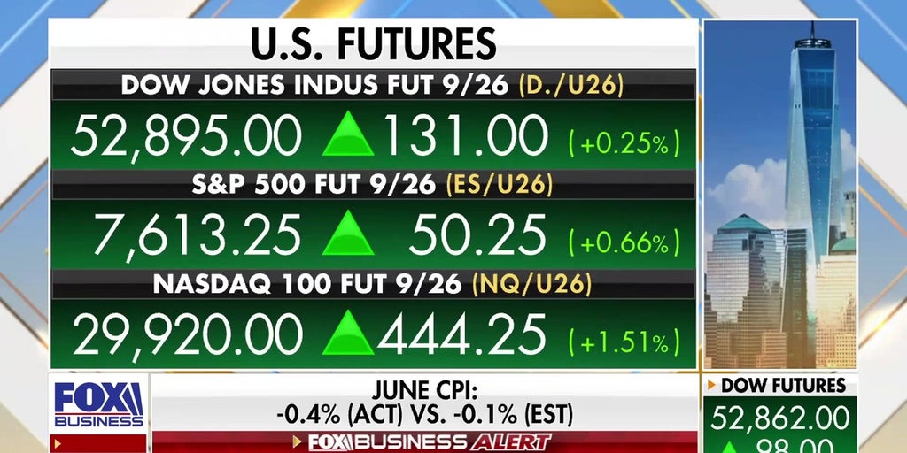 Dow Jones JUMPS on inflation SURPRISE