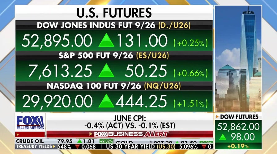 Dow Jones JUMPS on inflation SURPRISE