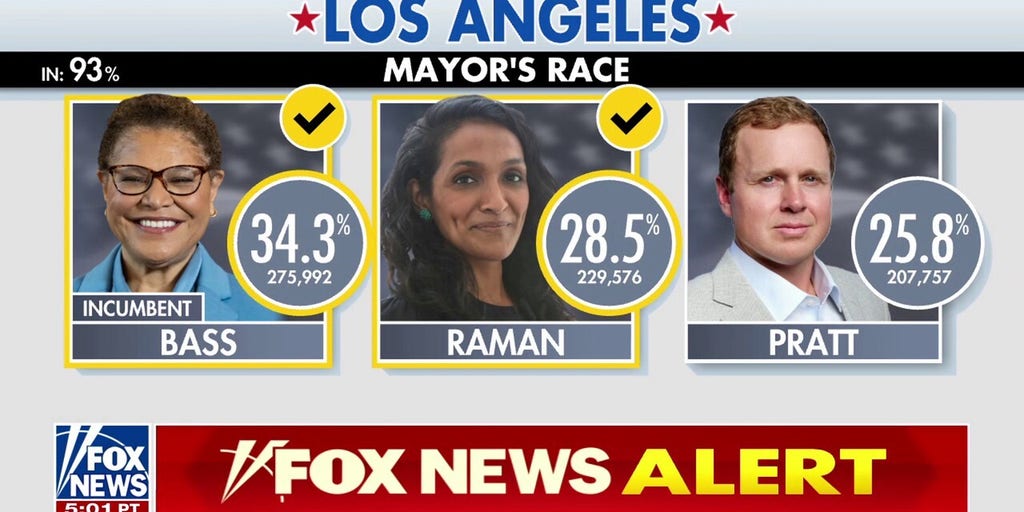 Nithya Raman advances to LA mayoral runoff election, AP projects