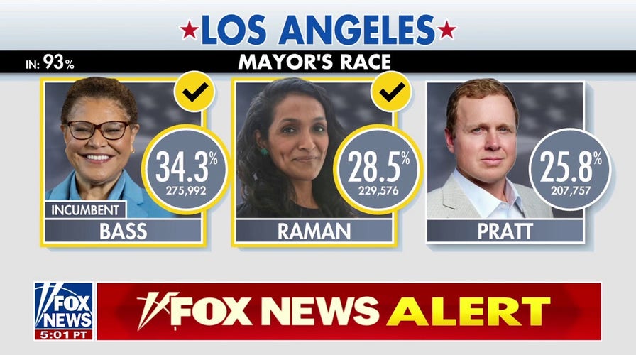 Nithya Raman advances to LA mayoral runoff election, AP projects