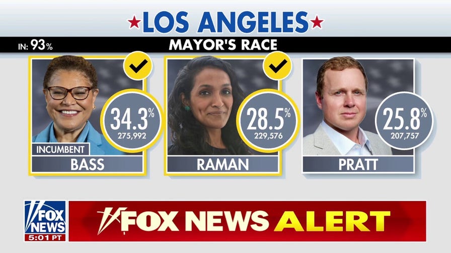 Nithya Raman advances to LA mayoral runoff election, AP projects