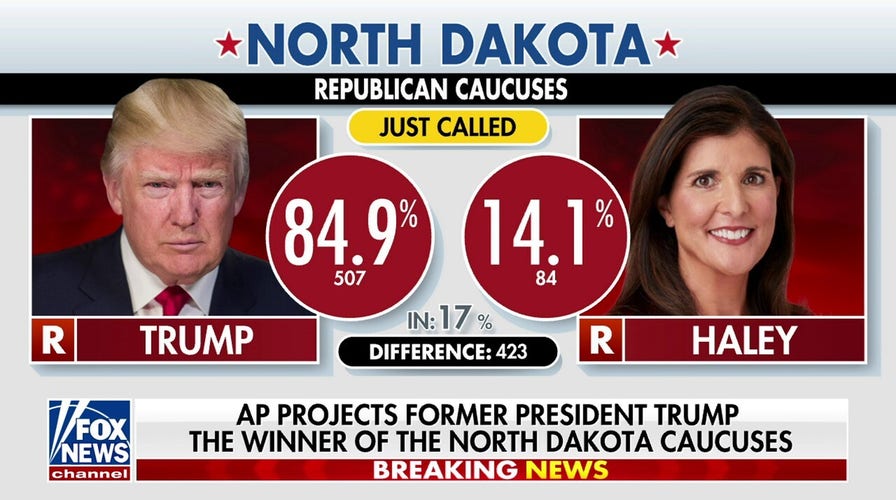 Fedorchak Wins Republican Congressional Primary In North Dakota | Fox News