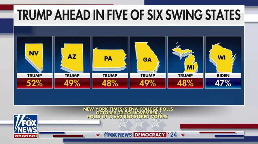 NYT/Siena College poll shows Trump leading Biden in key states