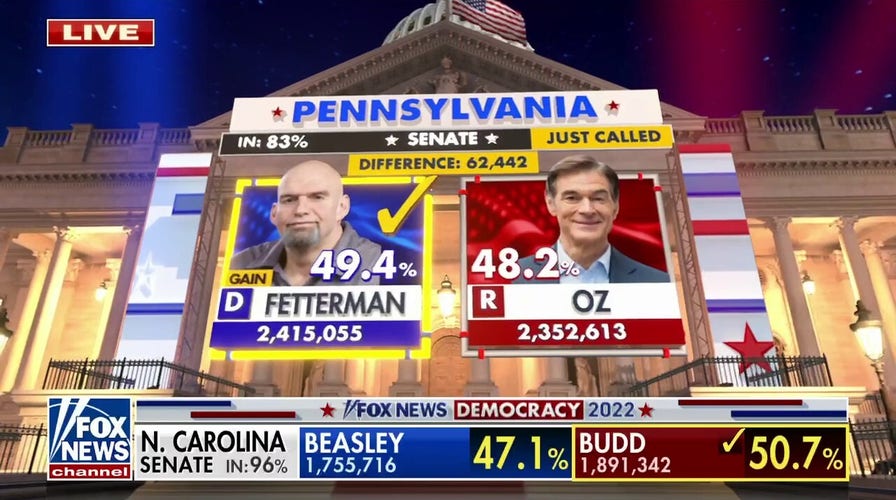 John Fetterman defeats Dr. Oz for Pa. Senate seat, Fox News projects