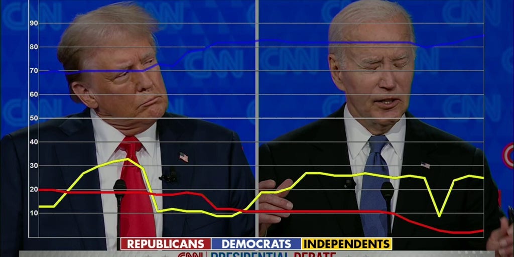 Former President Donald Trump says 'I really don't know' what Biden is saying during debate