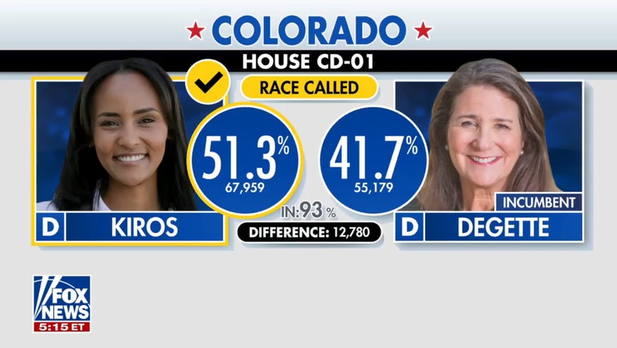 Melat Kiros wins Denver primary as debate over Democratic Party's direction grows