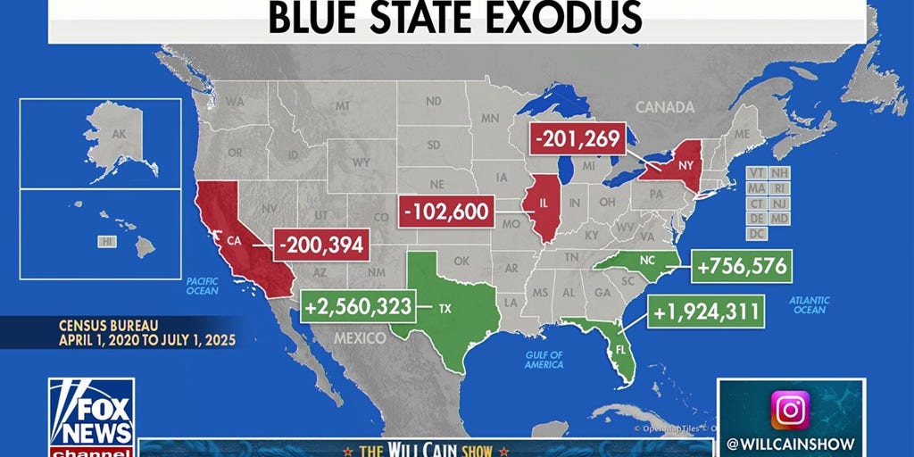 Blue state exodus: Wealthy flee progressive policies and anti-wealth crusades