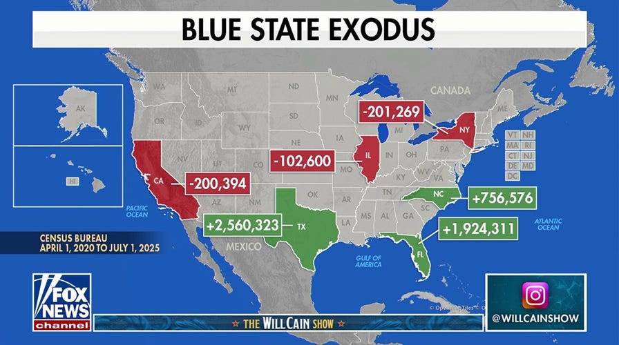 Blue state exodus: Wealthy flee progressive policies and anti-wealth crusades