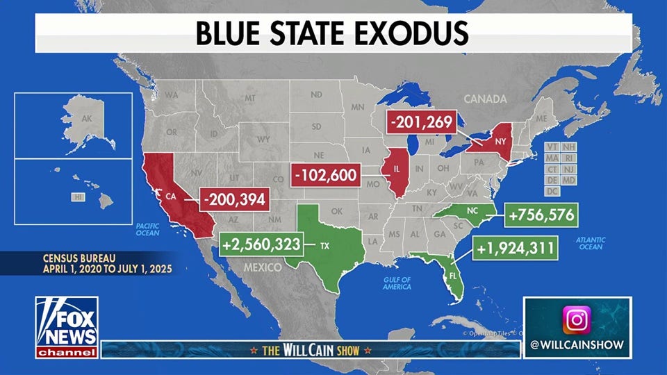 Blue state exodus: Wealthy flee progressive policies and anti-wealth crusades