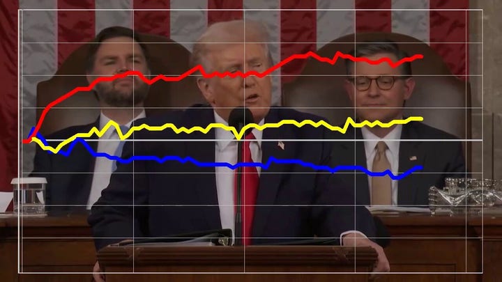 Trump's 'war on fraud' draws range of reactions during SOTU speech