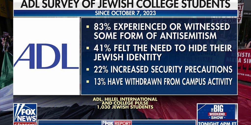 The Trump admin is taking 'very aggressive' action that Jewish students have been 'desperate' to see, says Ellie Cohanim