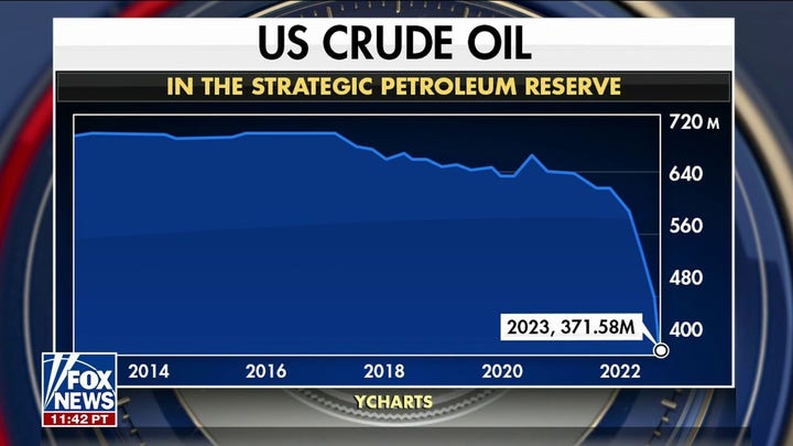 Energy Deptartment reports WH roadblock restoring oil after Biden withdrew 220M+ barrels