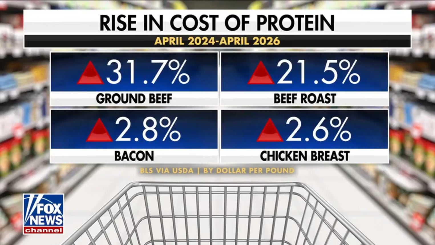 Tony Robbins, Trump admin partner to close protein gap for Americans