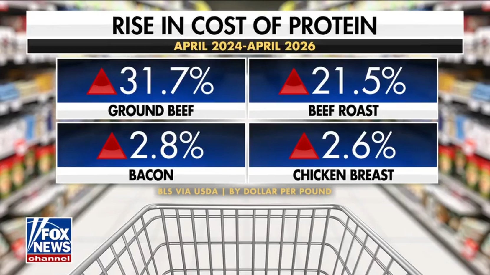 Tony Robbins, Trump admin partner to close protein gap for Americans