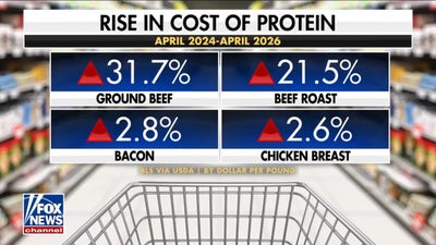 Tony Robbins, Trump admin partner to close protein gap for Americans