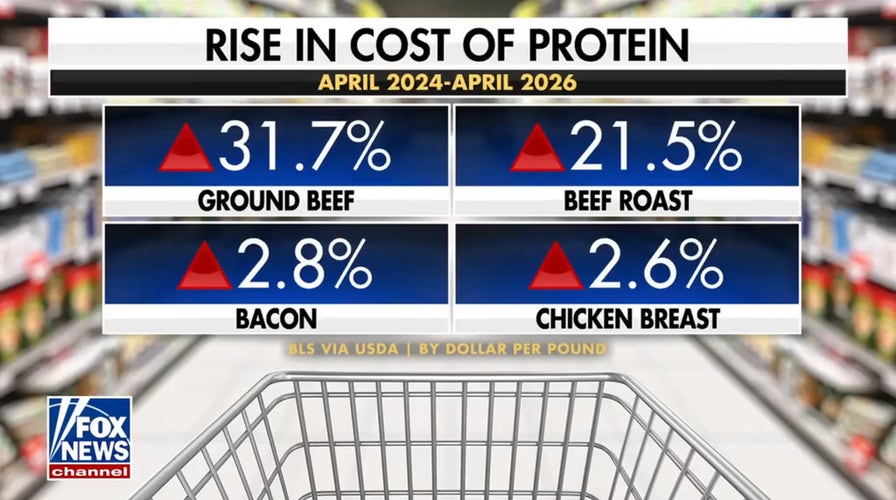 Tony Robbins, Trump admin partner to close protein gap for Americans
