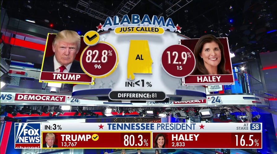 Biden, Trump win respective Alabama primaries