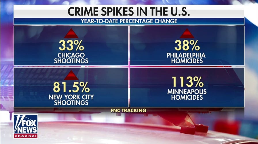 WH misses deadline to get Congress to pass police reform bill 