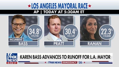 Bass advances to LA mayoral runoff as Hilton leads in gubernatorial race