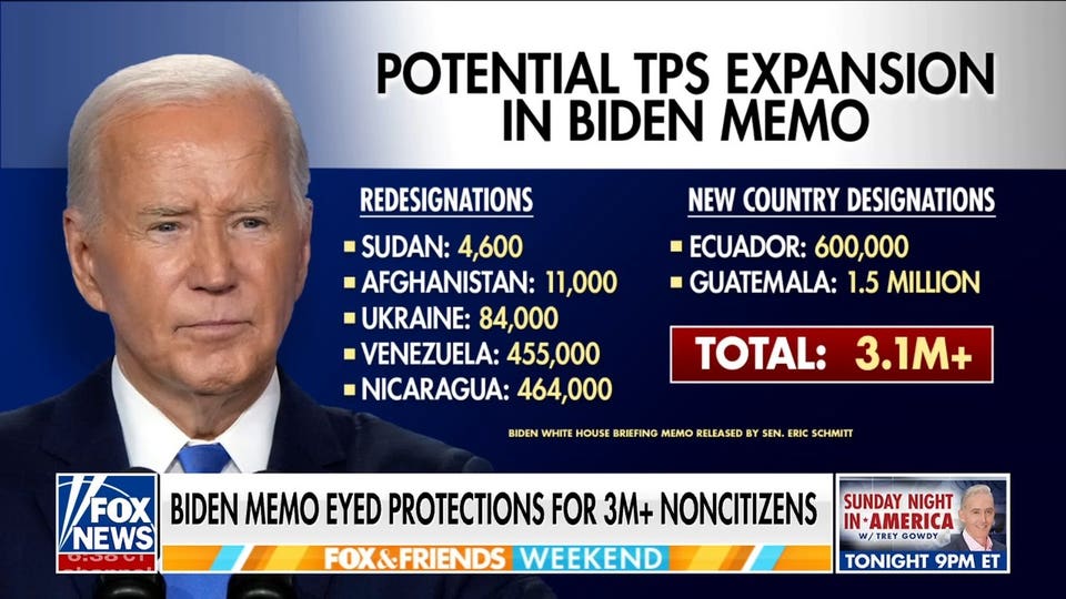 Biden admin considered expanding protections for 3M+ non-citizens: Report