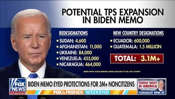 Biden exposed for plot to shield over 3 million non-citizens