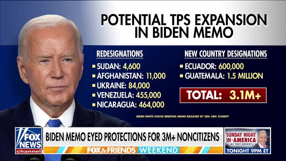 Biden exposed for plot to shield over 3 million non-citizens
