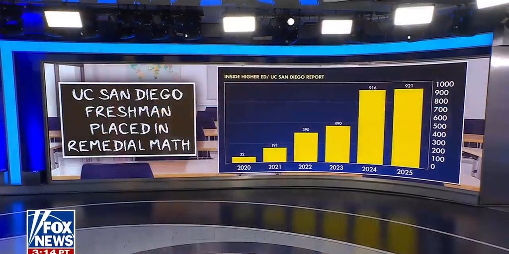 UC San Diego freshmen struggle with basic math after dropping test score requirements