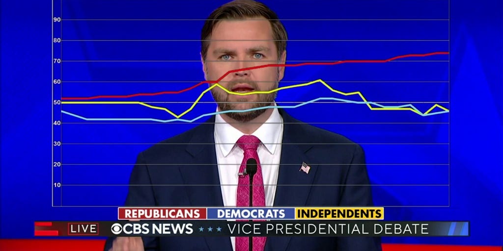 Voters react to JD Vance claiming he and Donald Trump support 'clean air, clean water'