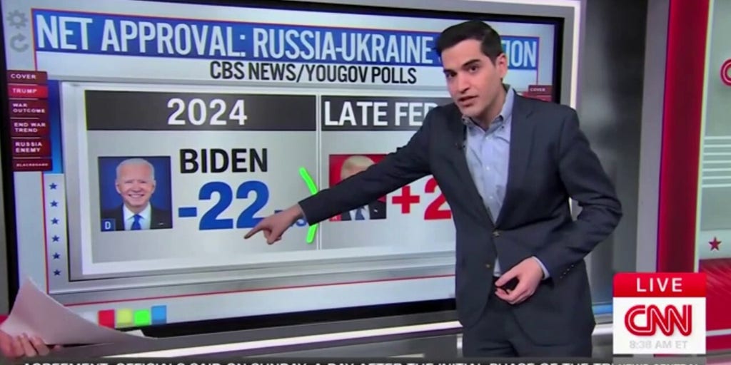 CNN data expert says gap of approval between Trump's Ukraine policy vs Biden's is 'wider than the Gulf of America'