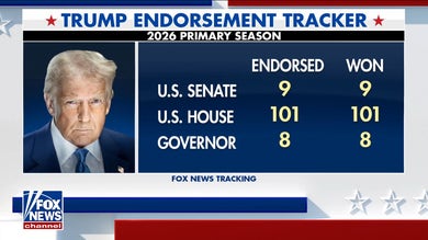 Trump's primary winning streak continues with Texas victories