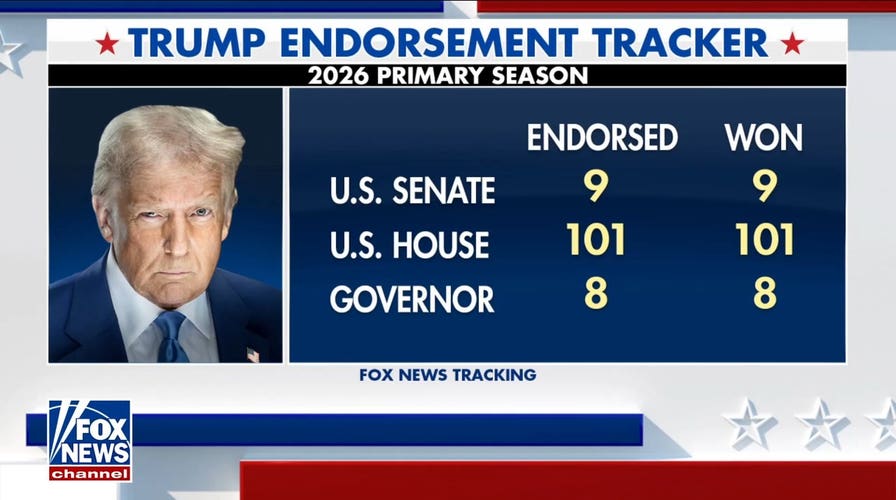 Trump racks up another primary win in contentious 'circus primary