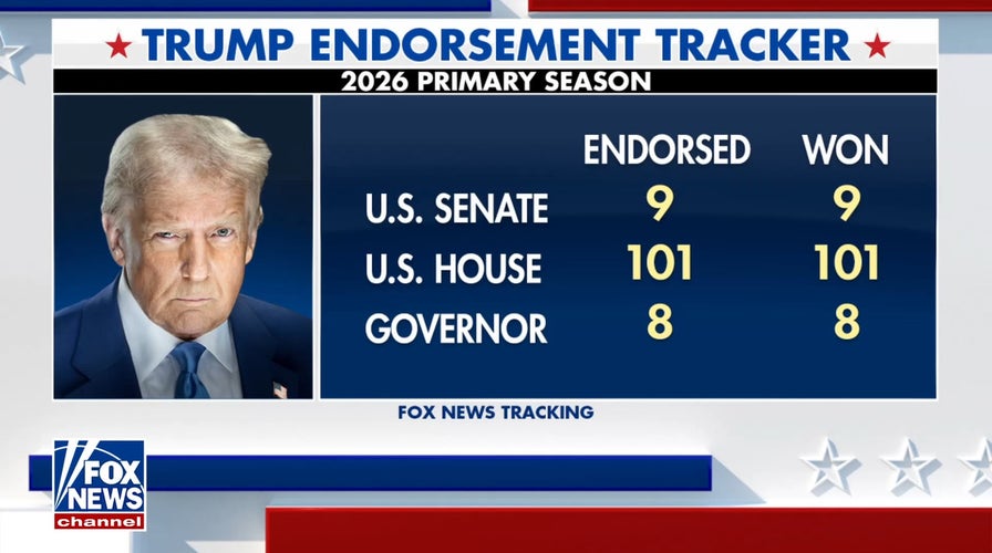 Trump's primary winning streak continues with Texas victories