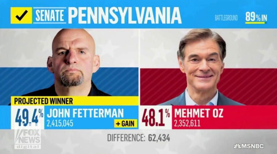 MSNBC election night panel praises ‘unstoppable’ Fetterman campaign for being ‘transparent’