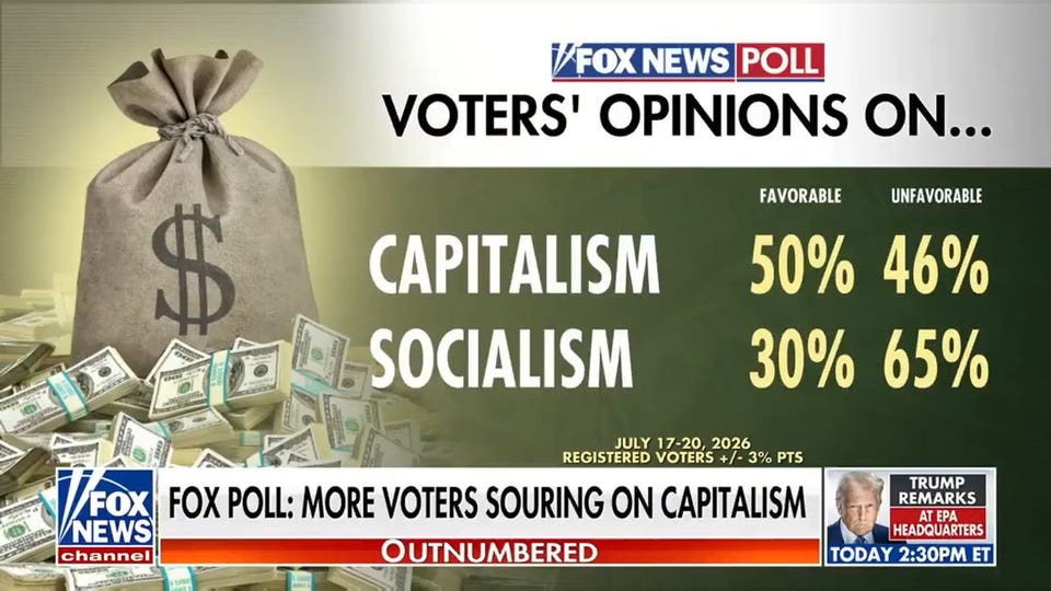 Kudlow shreds Dems' socialism surge: 'This is preposterous'