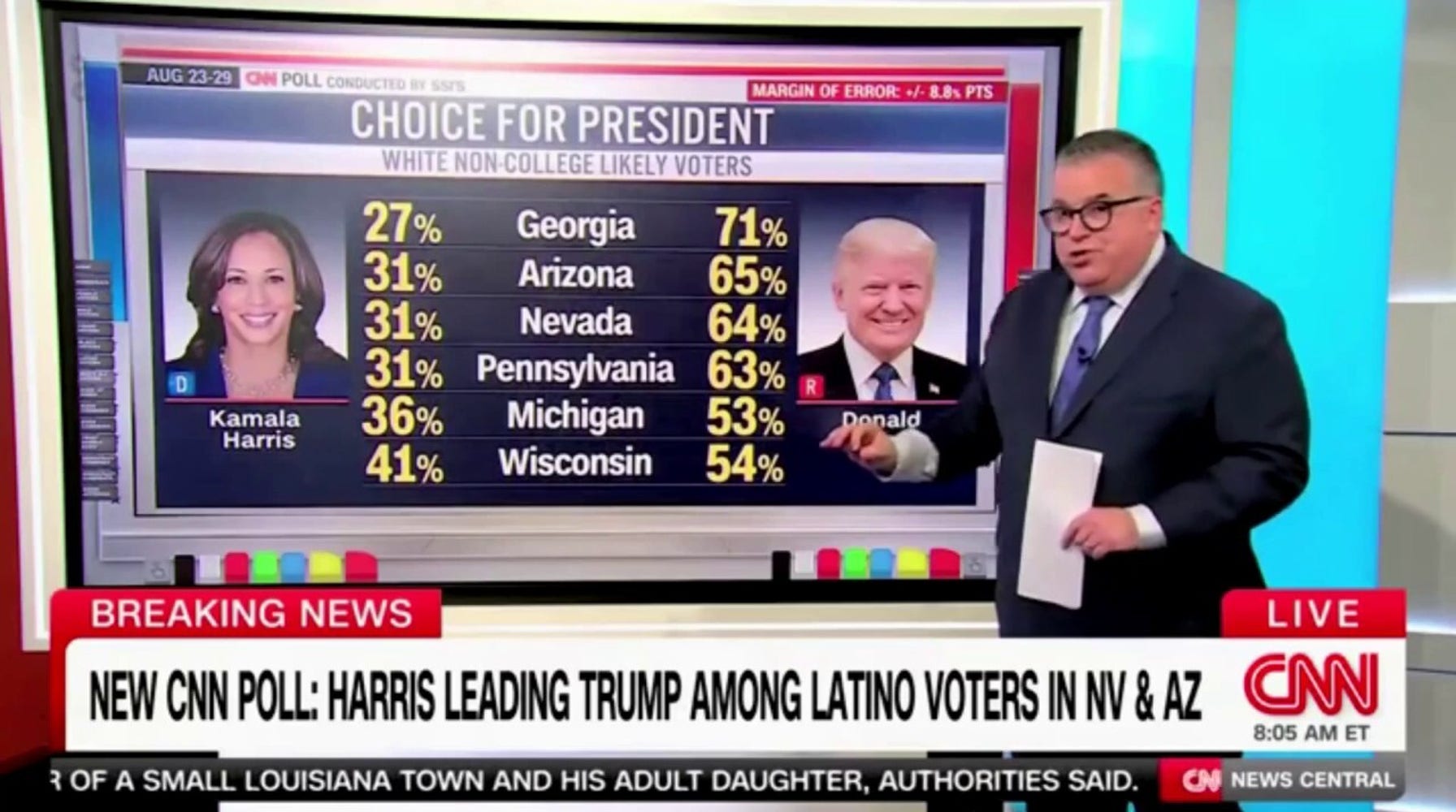 Racial Divide and Gender Gap Emerge in Battleground States as Harris Struggles with White Voters