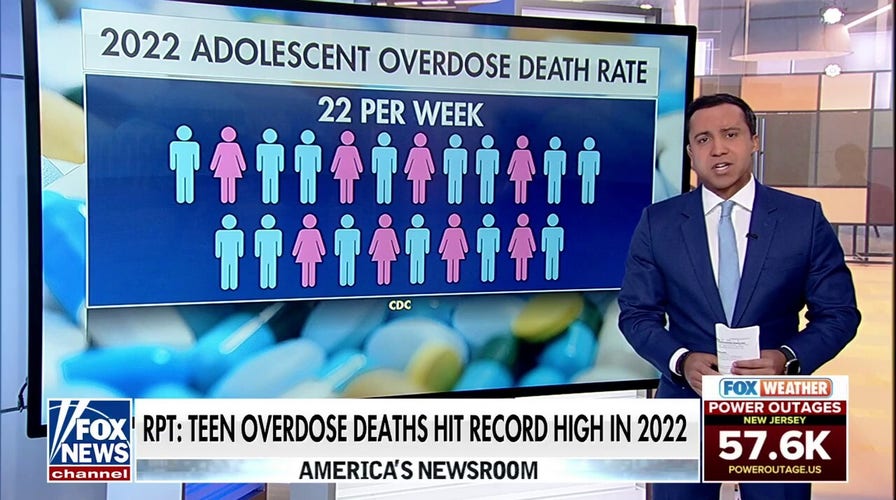 Teen overdose deaths hit all-time high in 2022: Report