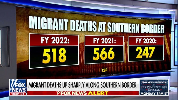 Migrant deaths top 500 so far this year near southern border